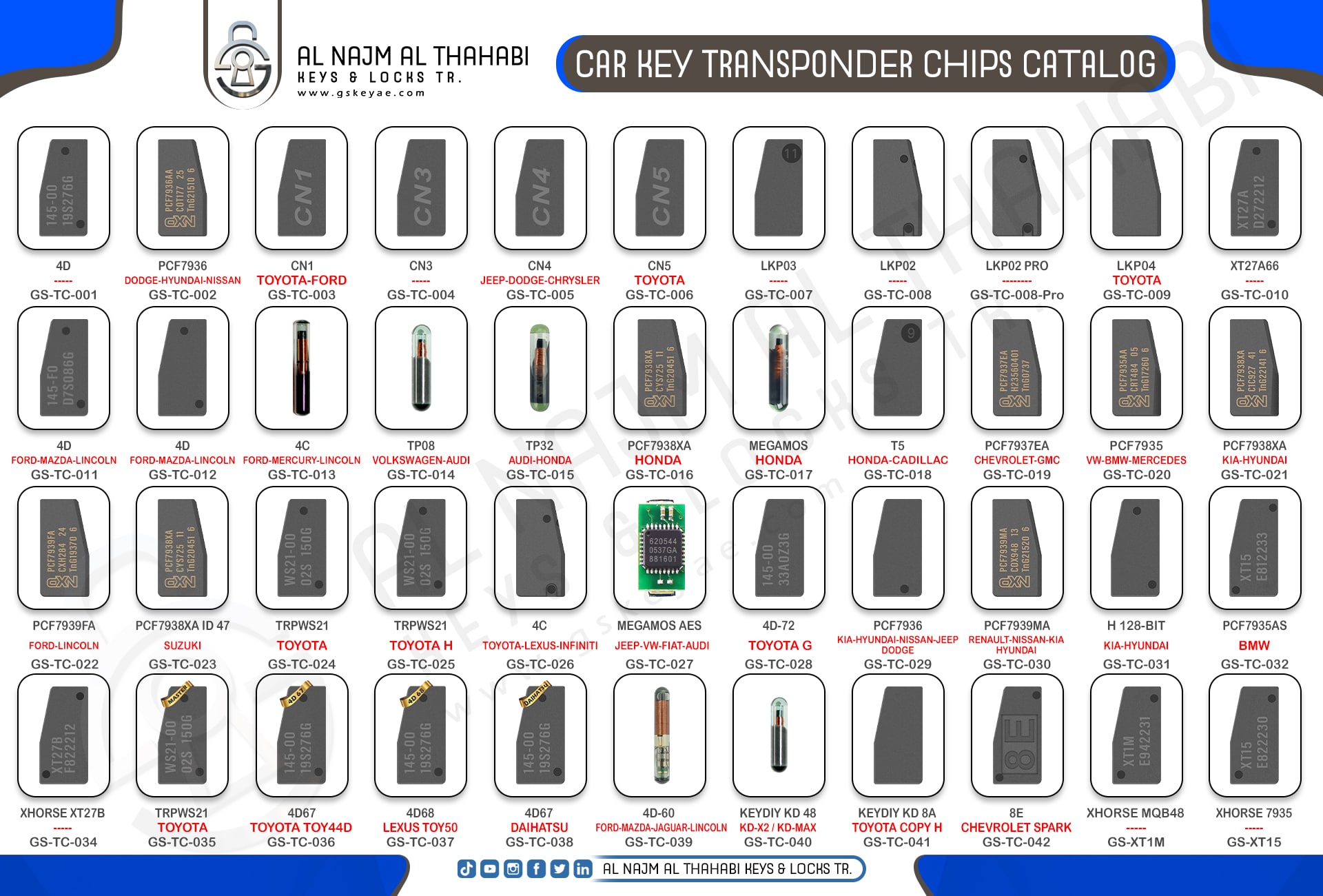 Car Key Transponder Chips Types Catalog List