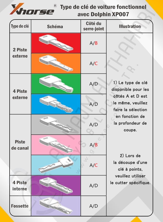 Types de clés de voiture compatibles avec la Xhorse Dolphin XP007 XP-007 (1)