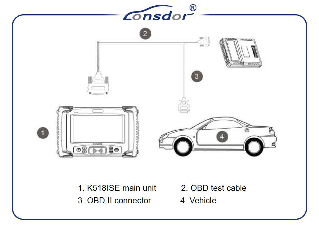 Lonsdor K518ISE Key Programmer Vehicle Connection (2) 