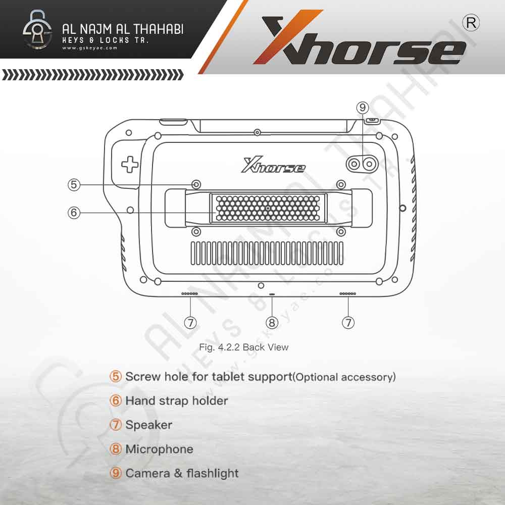 Xhorse VVDI Key Tool Plus Name of Ports (1)