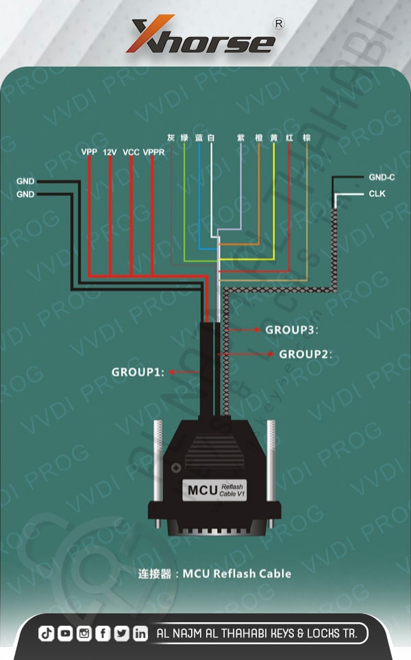 VVDI Prog MCU Reflash Cable
