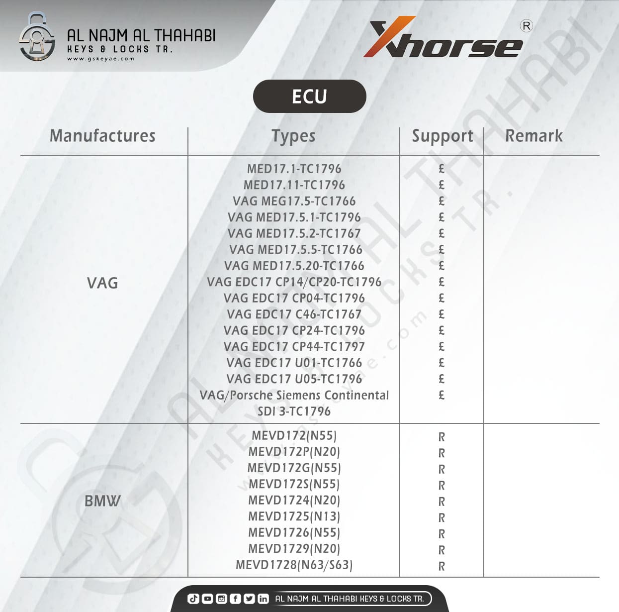 VVDI Prog Supported Chip List ECU