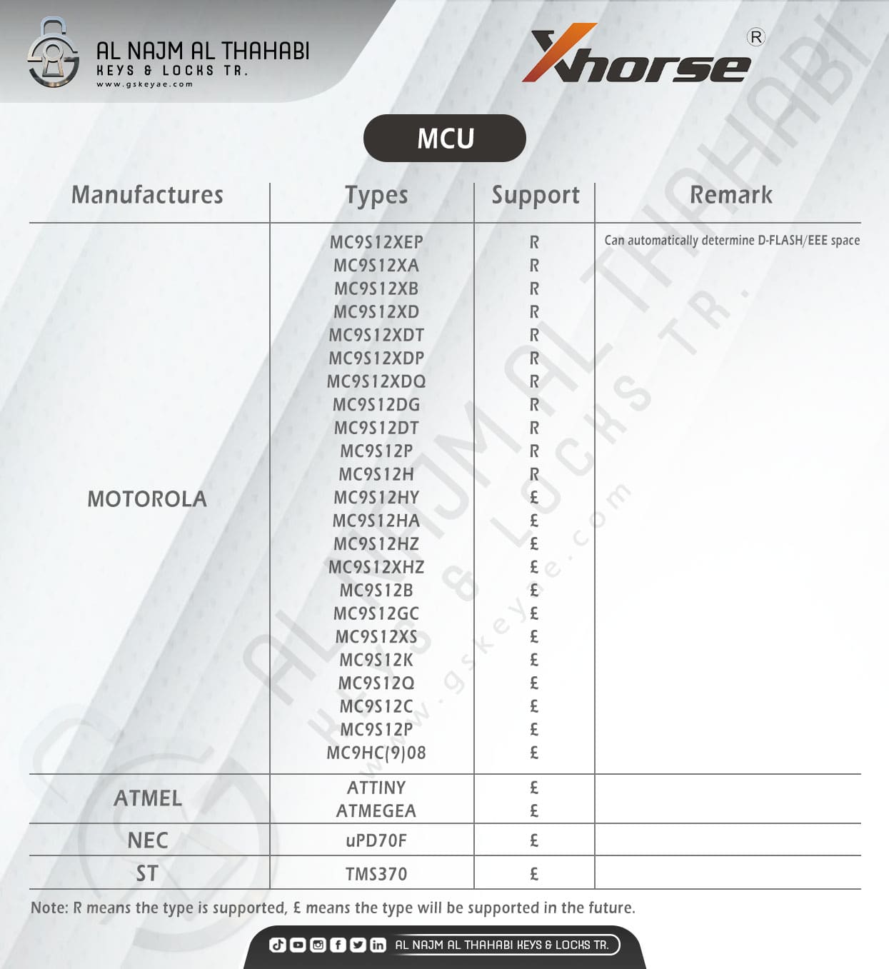 VVDI Prog Supported Chip List MCU