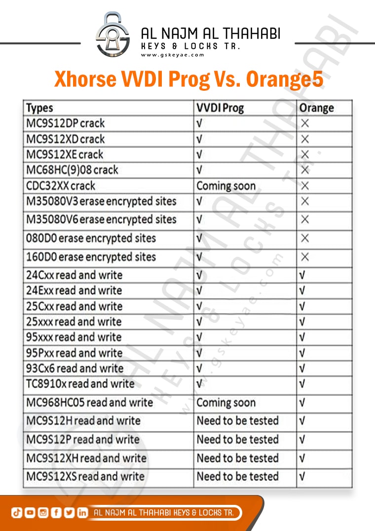 VVDI Prog Vs Orange5