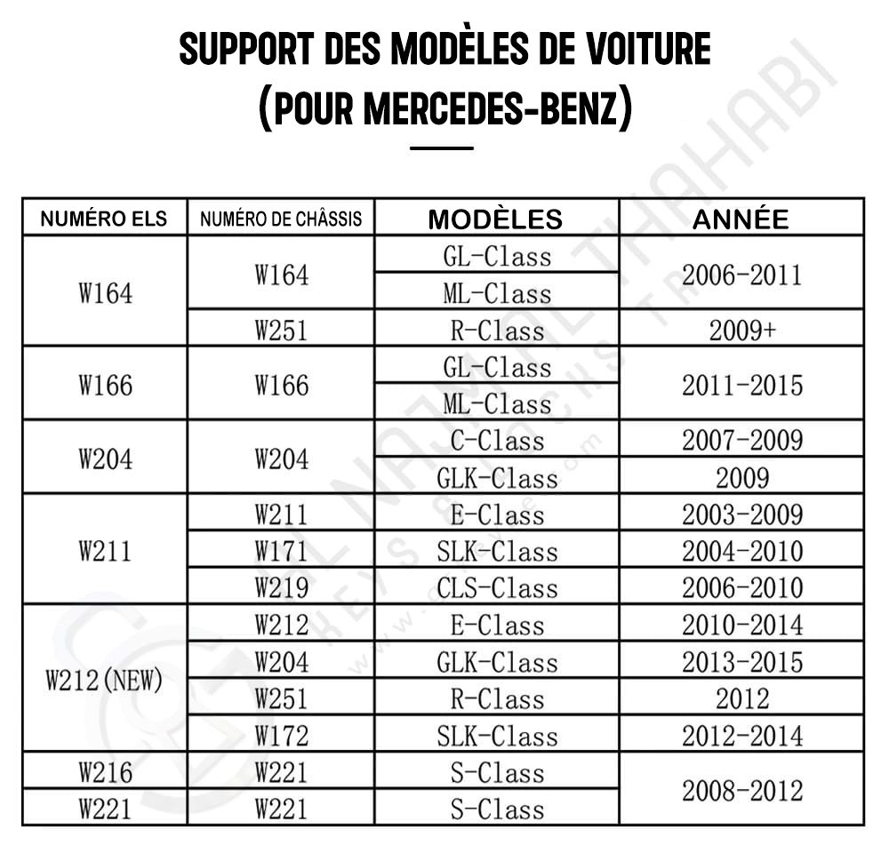 Adaptateur Xtool M821 - Modèles de voitures supportés