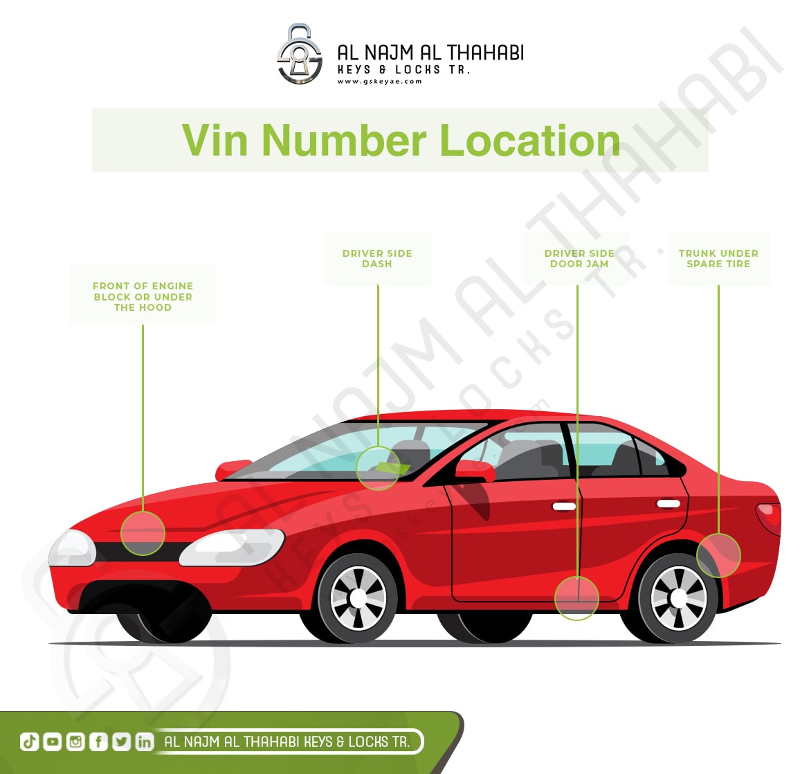 VIN Number Location