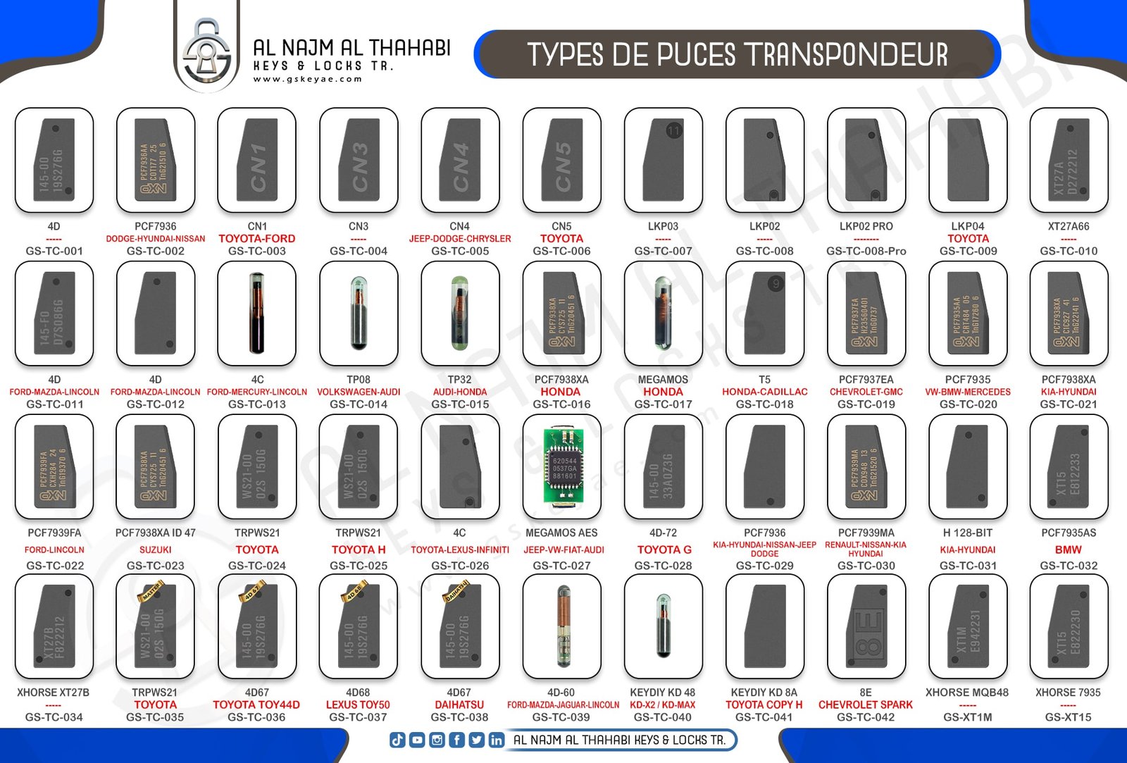 Types de puces transpondeur