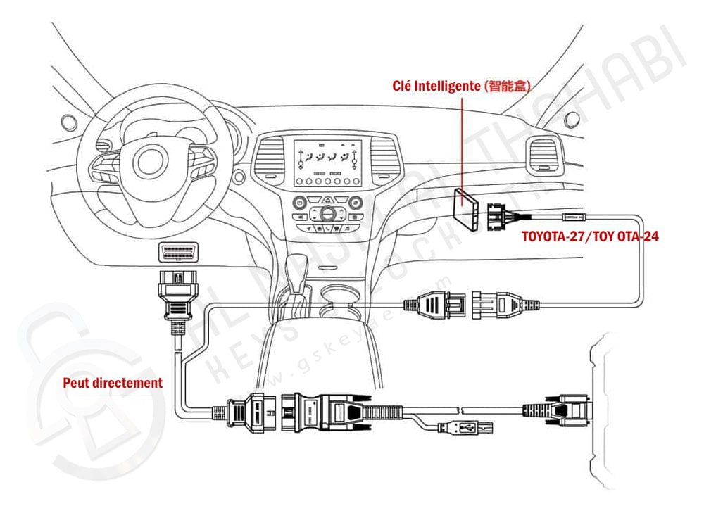 Méthode de connexion du kit OBDSTAR CAN Direct