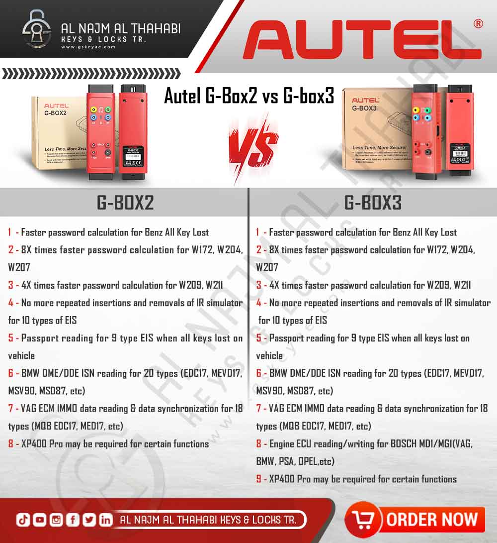 Autel G-BOX3 vs. G-BOX2