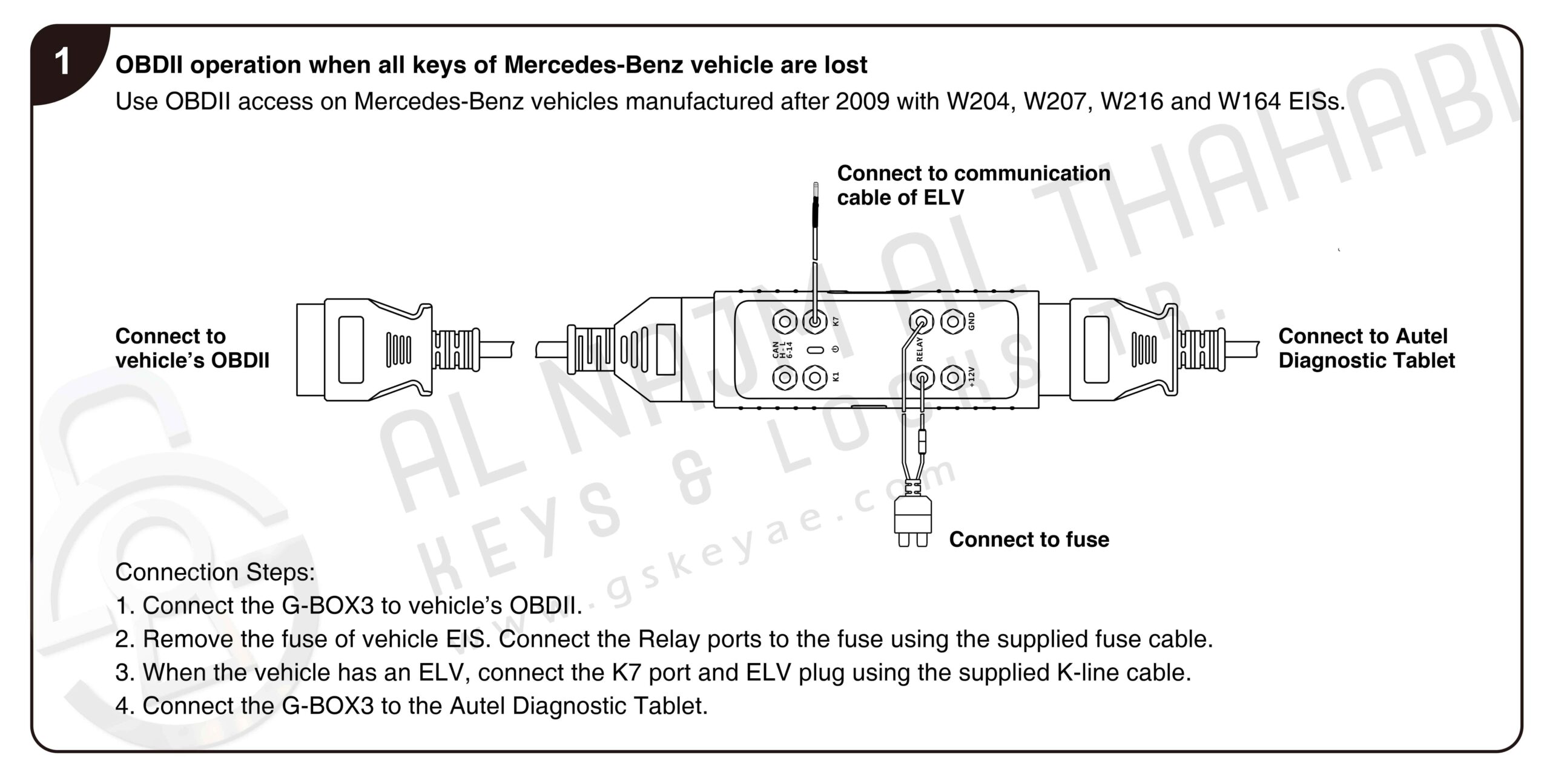 OBDII operation when all keys of Mercedes-Benz vehicle are lost