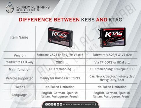 Kess V2 5.017 OBD2 ECU Programming Tool Master Version