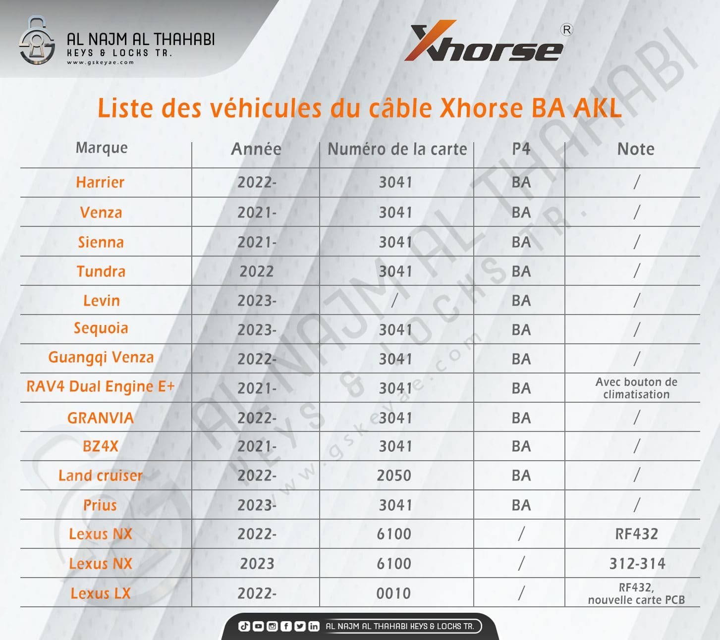 Liste des véhicules compatibles avec l'adaptateur Xhorse XD8ABAGL BA AKL Cable