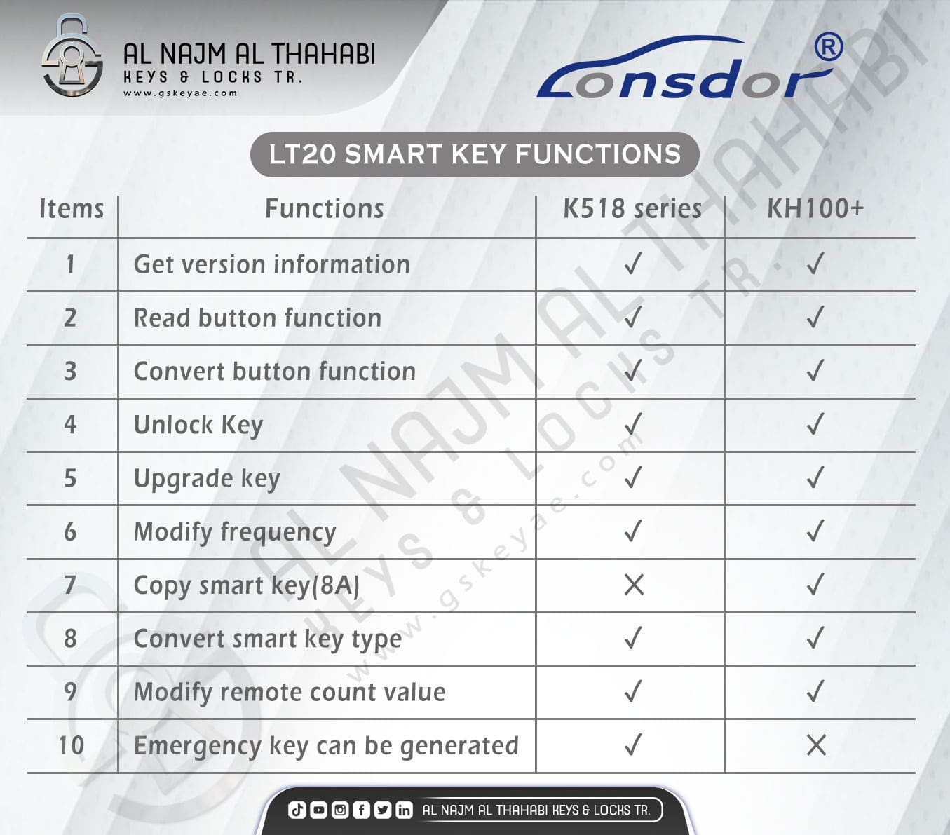 Lonsdor LT20 Series Smart Key PCB Board Functions