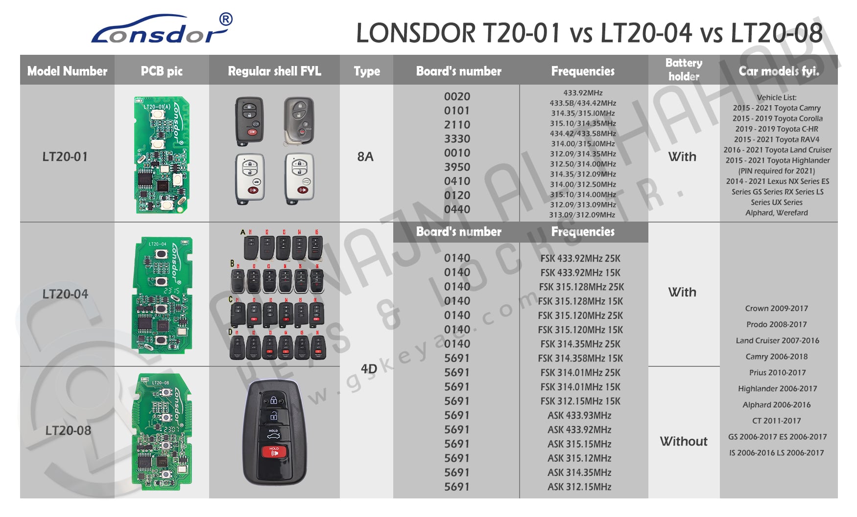 Lonsdor T20-01 vs LT20-04 vs LT20-08
