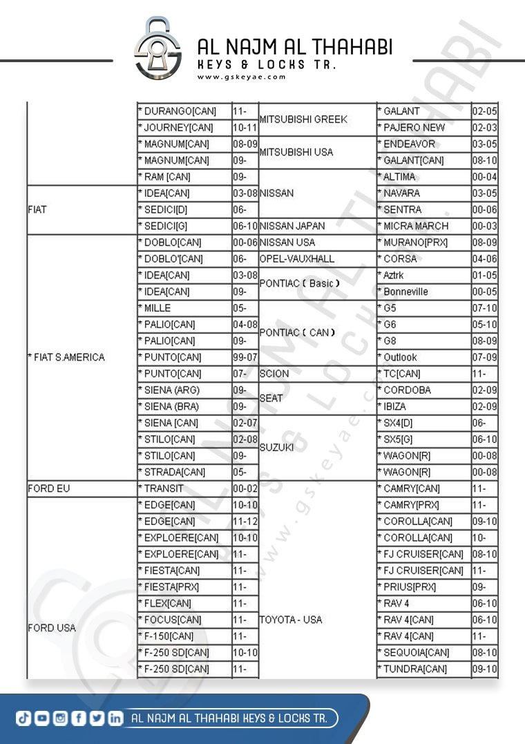 Liste des voitures du programmeur de clés CK-100 (2)