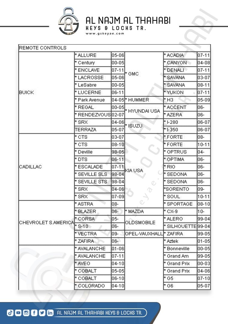 Liste des voitures du programmeur de clés CK-100 (3)