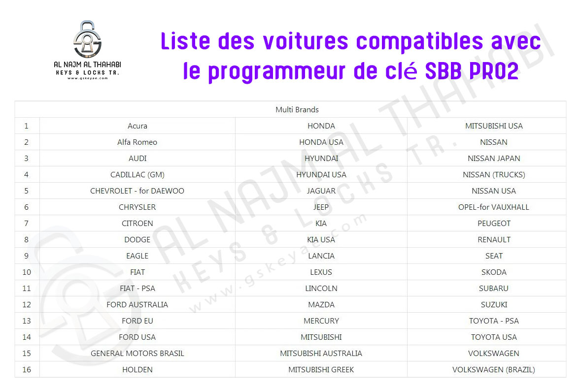 Liste des voitures compatibles avec le programmeur de clé SBB PRO2