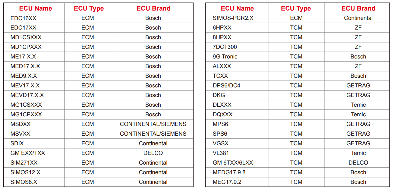 Liste des ECU supportés par le programmeur Launch X431 ECU & TCU