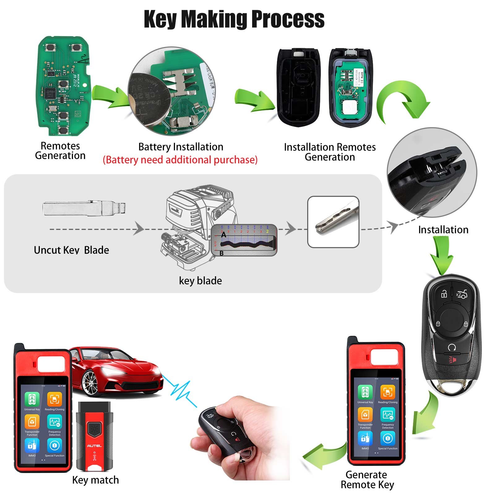 Autel IKEYOL005AL Key Making Process