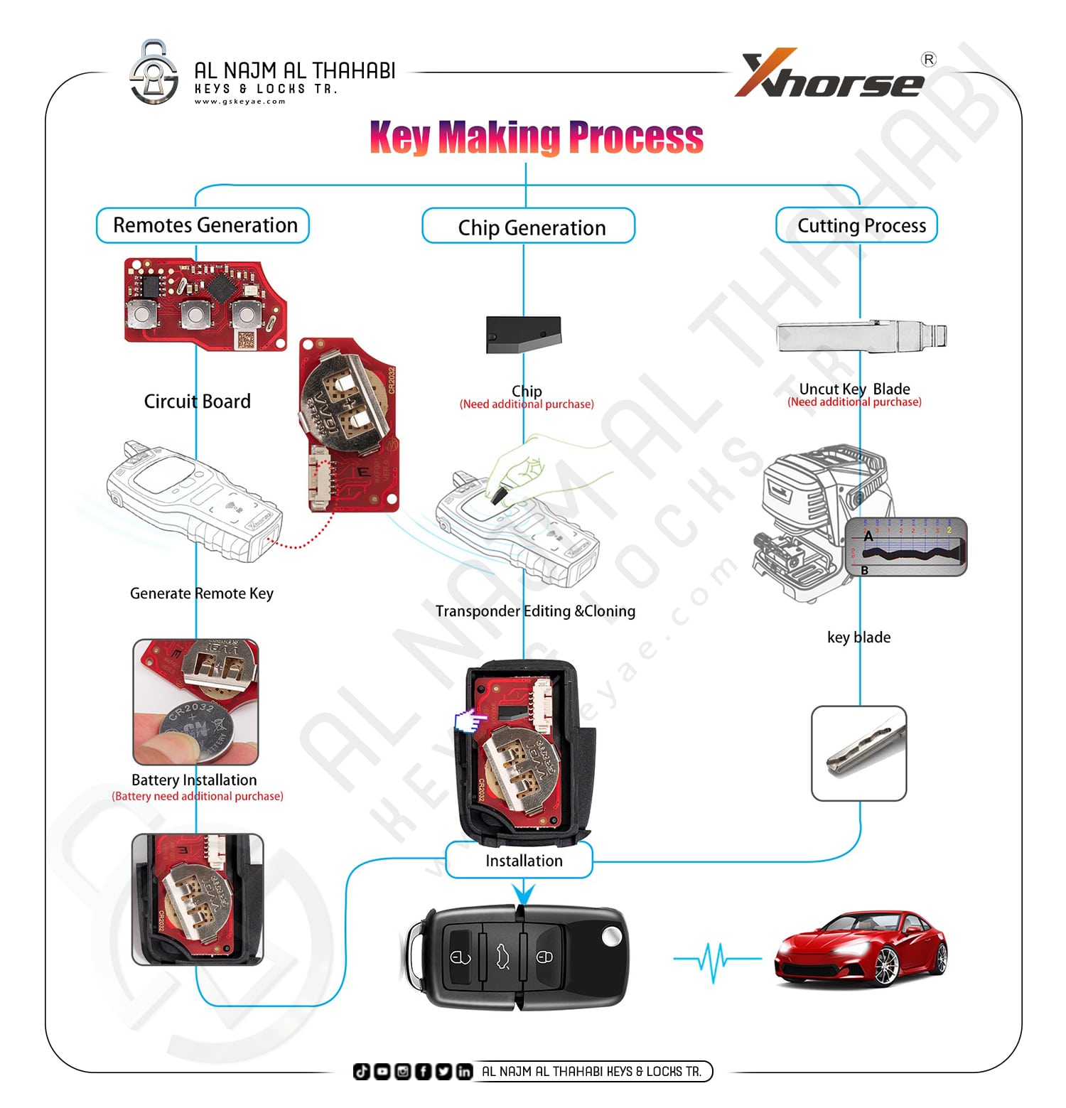Xhorse XKB520EN B5 VW Style 2ND Generation (1)