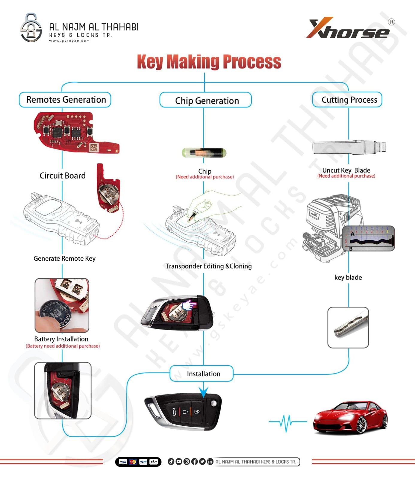 Xhorse XKKF06EN Key Making Process