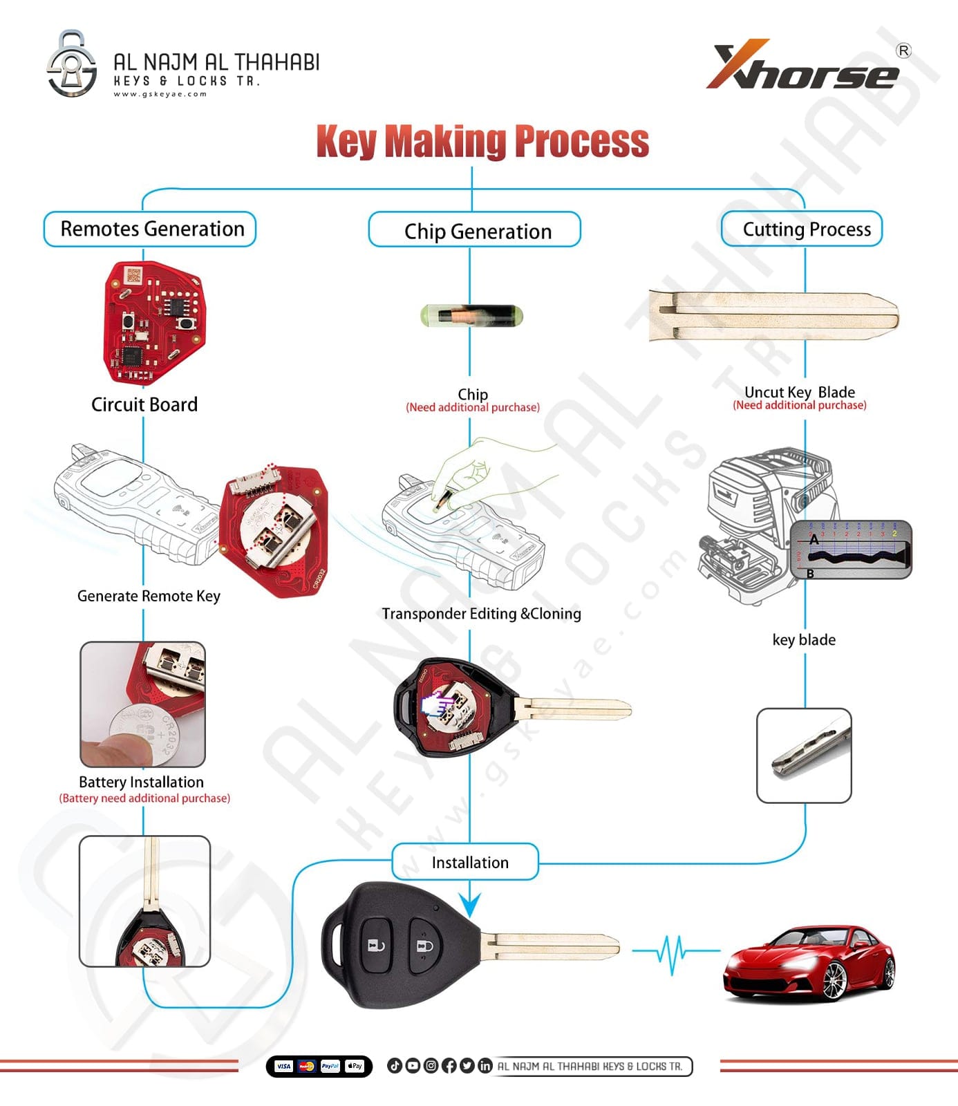 Xhorse XKTO25EN Key Making Process